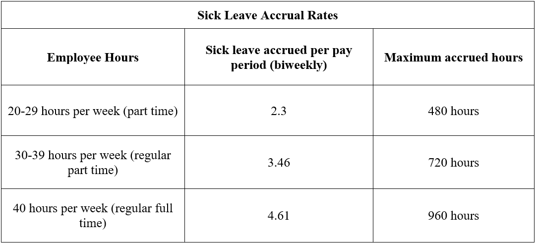 Sick Leave Accrual Rates